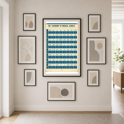 Taxonomy of Musical Genres Poster, Sound and Rhythm Chart Print
