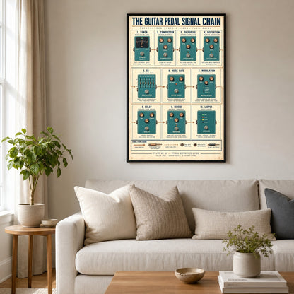 Guitar Pedal Signal Chain Reference Chart Poster