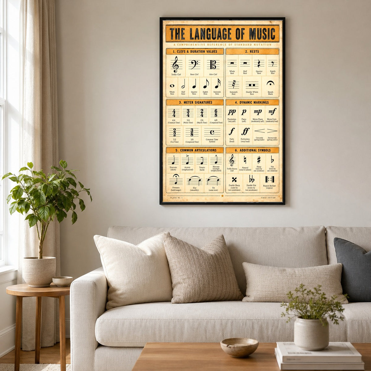 The Language of Music Poster, Music Notation Reference Chart Wall Art