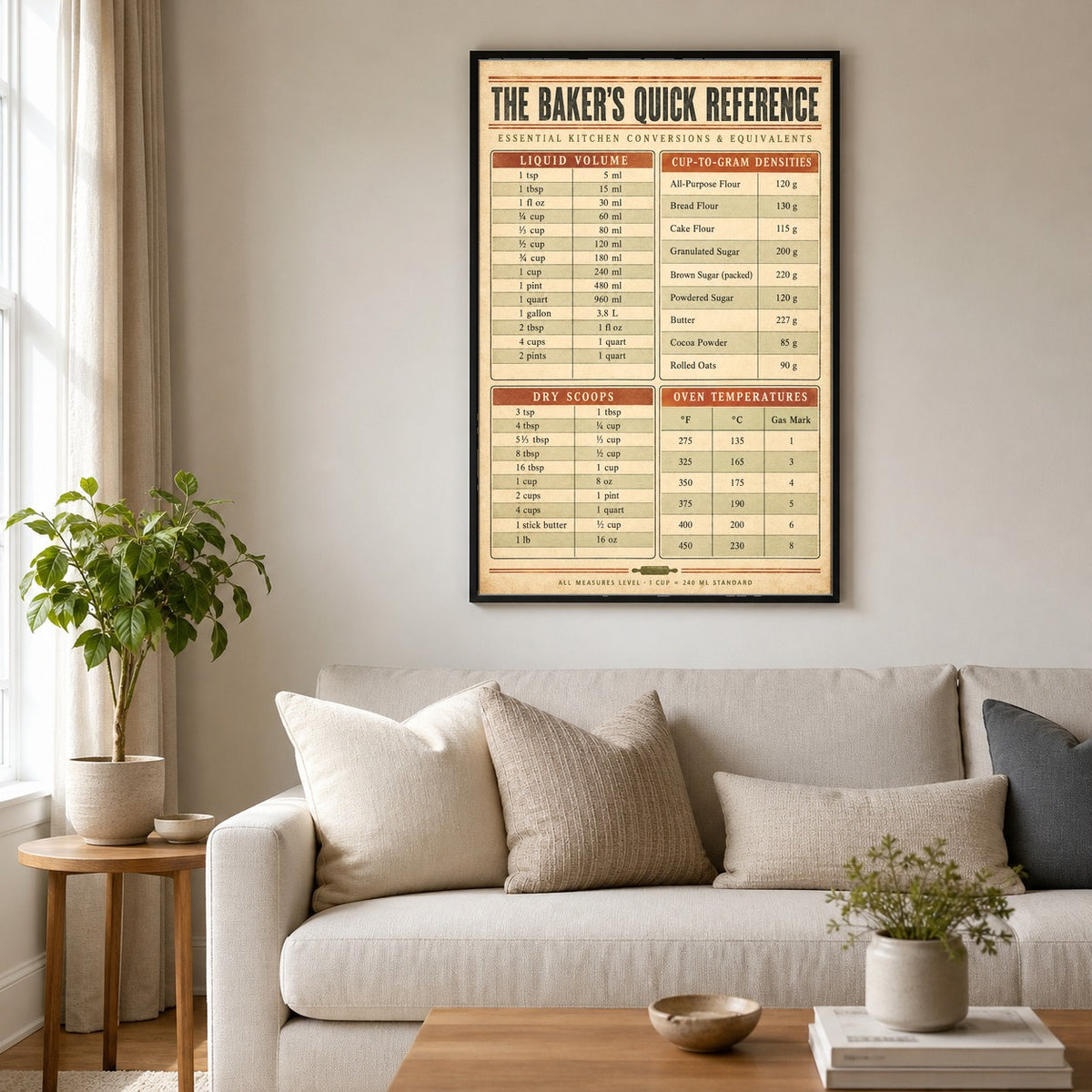 Baking Measurements Art Poster, Kitchen Reference Chart