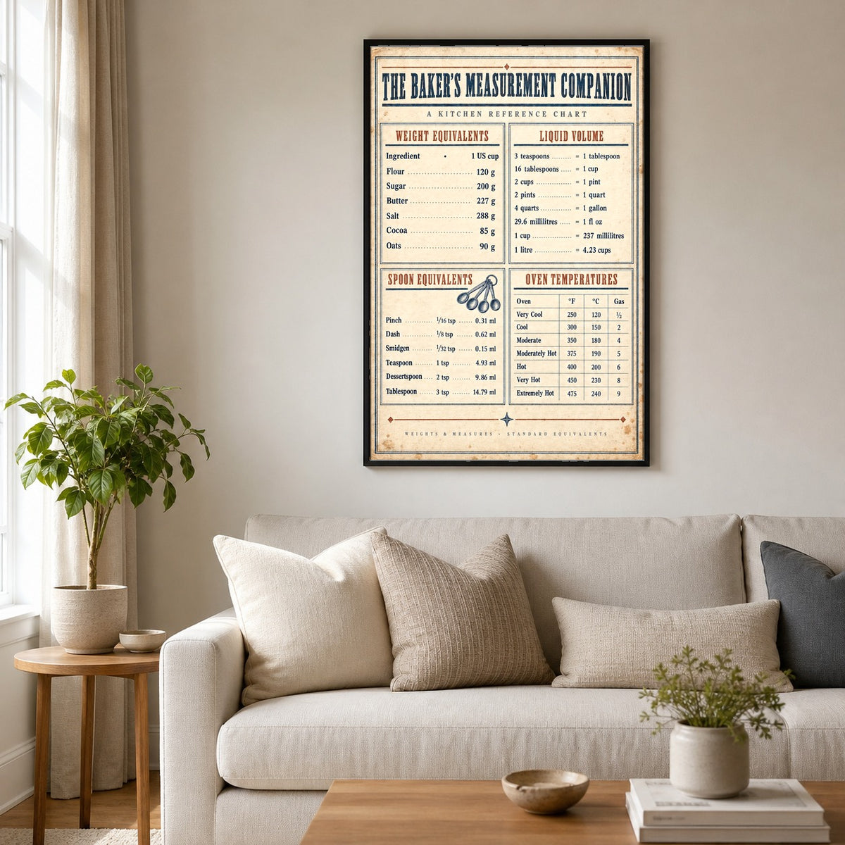 Bakers Measurement Companion Poster, Kitchen Conversion Art Chart