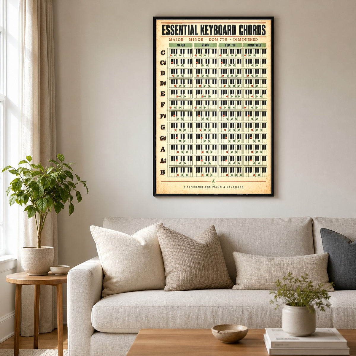 Essential Keyboard Chords Poster, Piano Reference Chart Wall Art