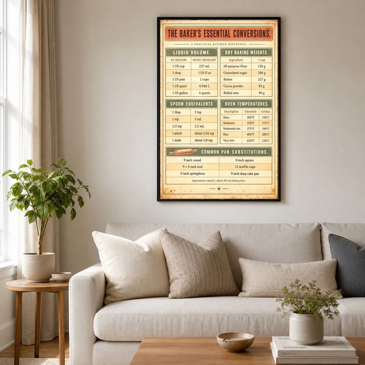 Artisanal Baking Conversion Chart Poster, Kitchen Art Print