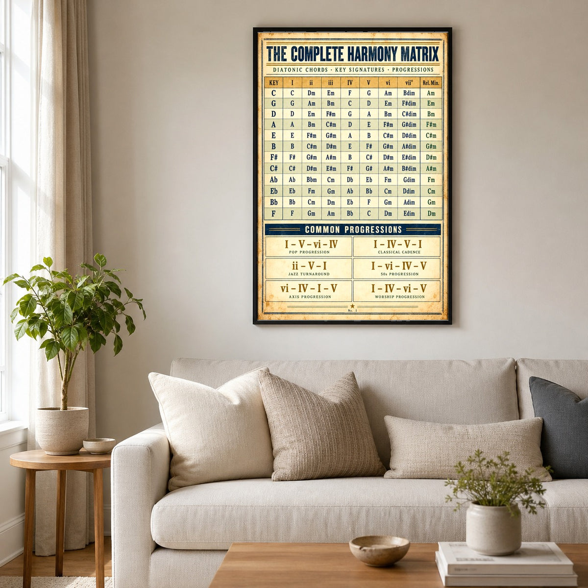 Complete Harmony Matrix Poster, Studio Diatonic Music Theory Reference