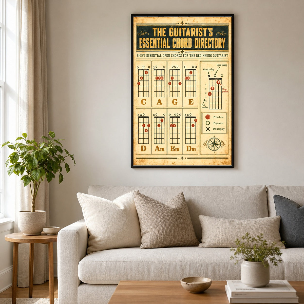 Vintage Guitar Chord Directory Poster, Acoustic Music Reference Wall Art