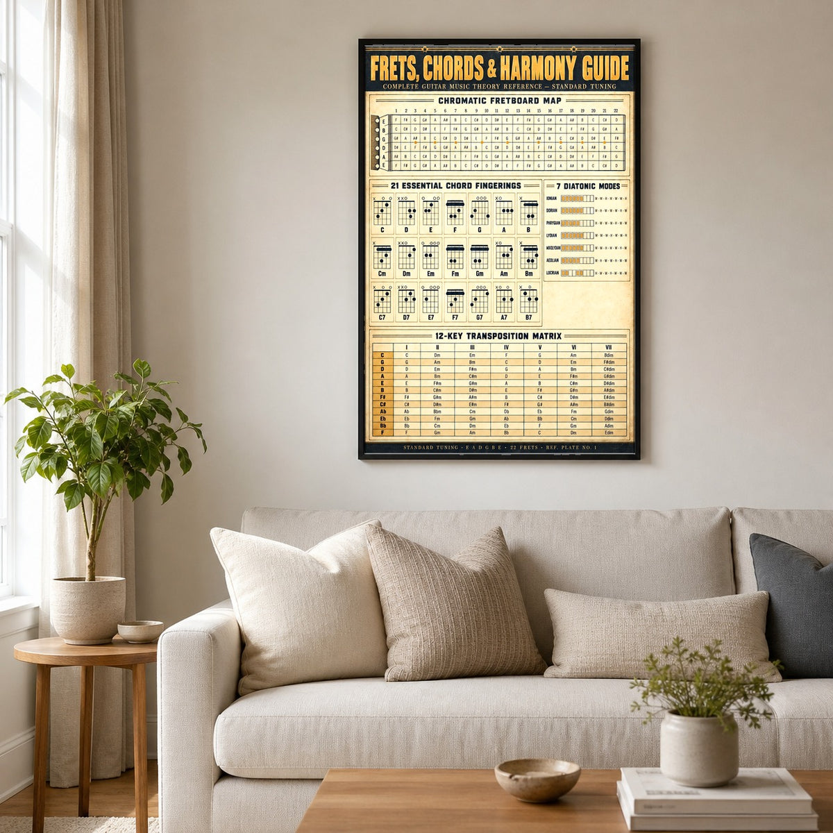 Guitar Theory Reference Chart Poster, Frets Chords and Harmony Guide