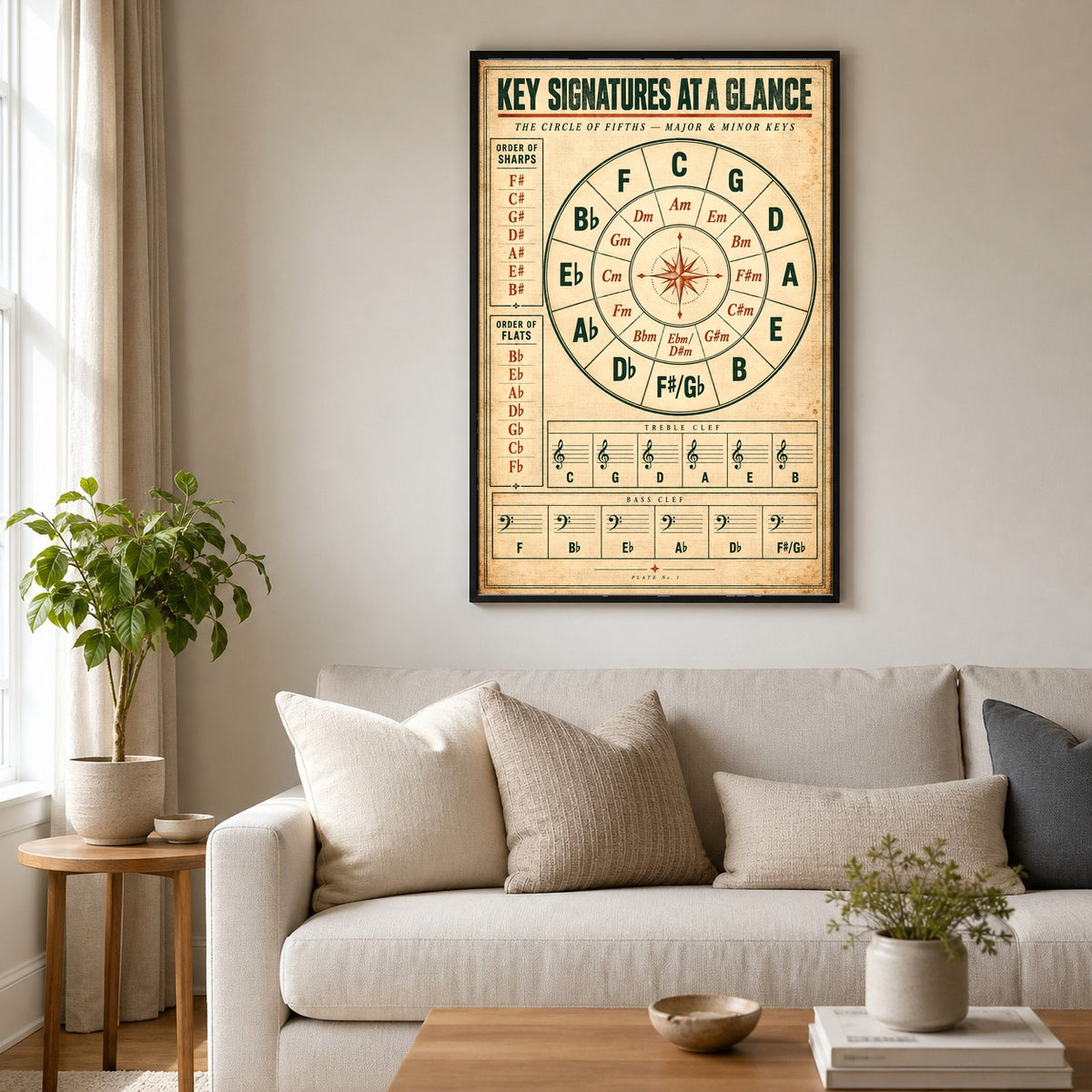 Piano Key Signature Companion Music Theory Poster