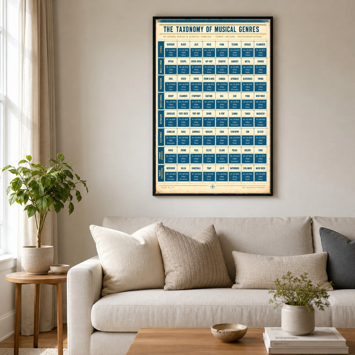 Taxonomy of Musical Genres Poster, Sound and Rhythm Chart Print