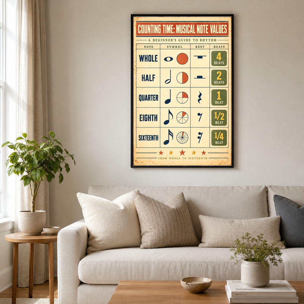 Counting Time Musical Note Values Poster, Kids Rhythm Chart