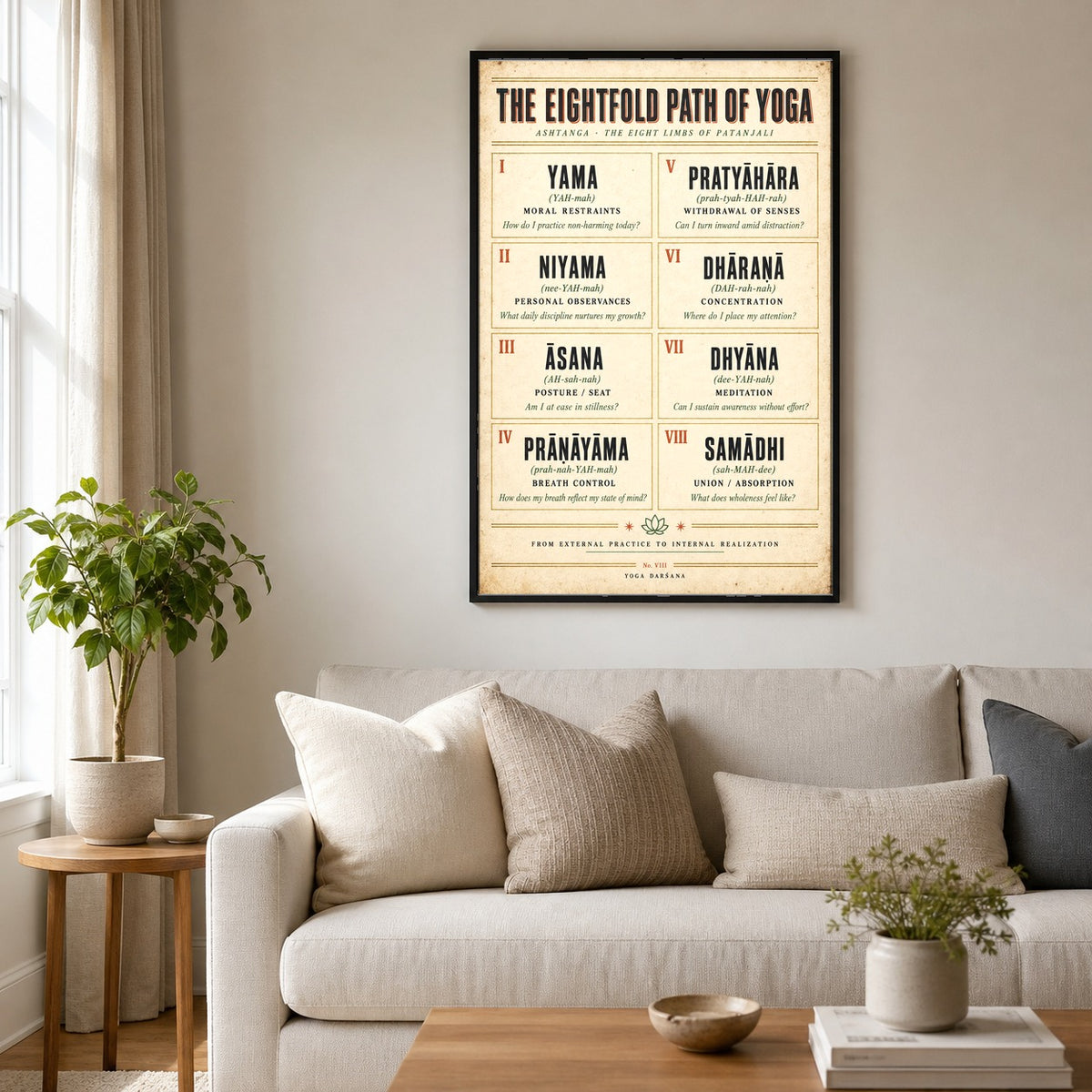 Eightfold Path of Yoga Philosophy Reference Chart Art Poster