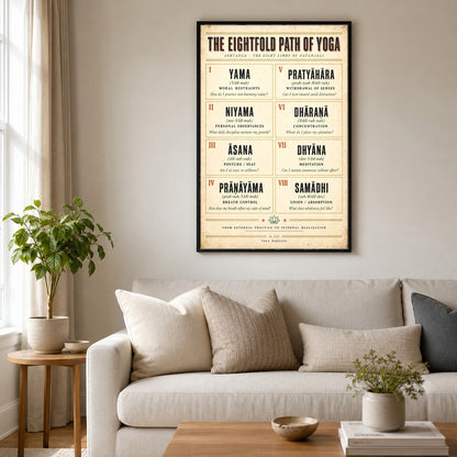 Eightfold Path of Yoga Philosophy Reference Chart Art Poster