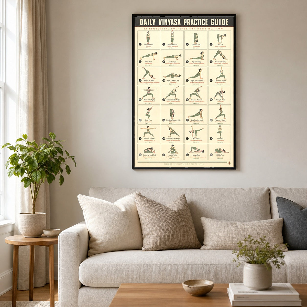 Daily Vinyasa Yoga Practice Guide Flow Instructional Poster