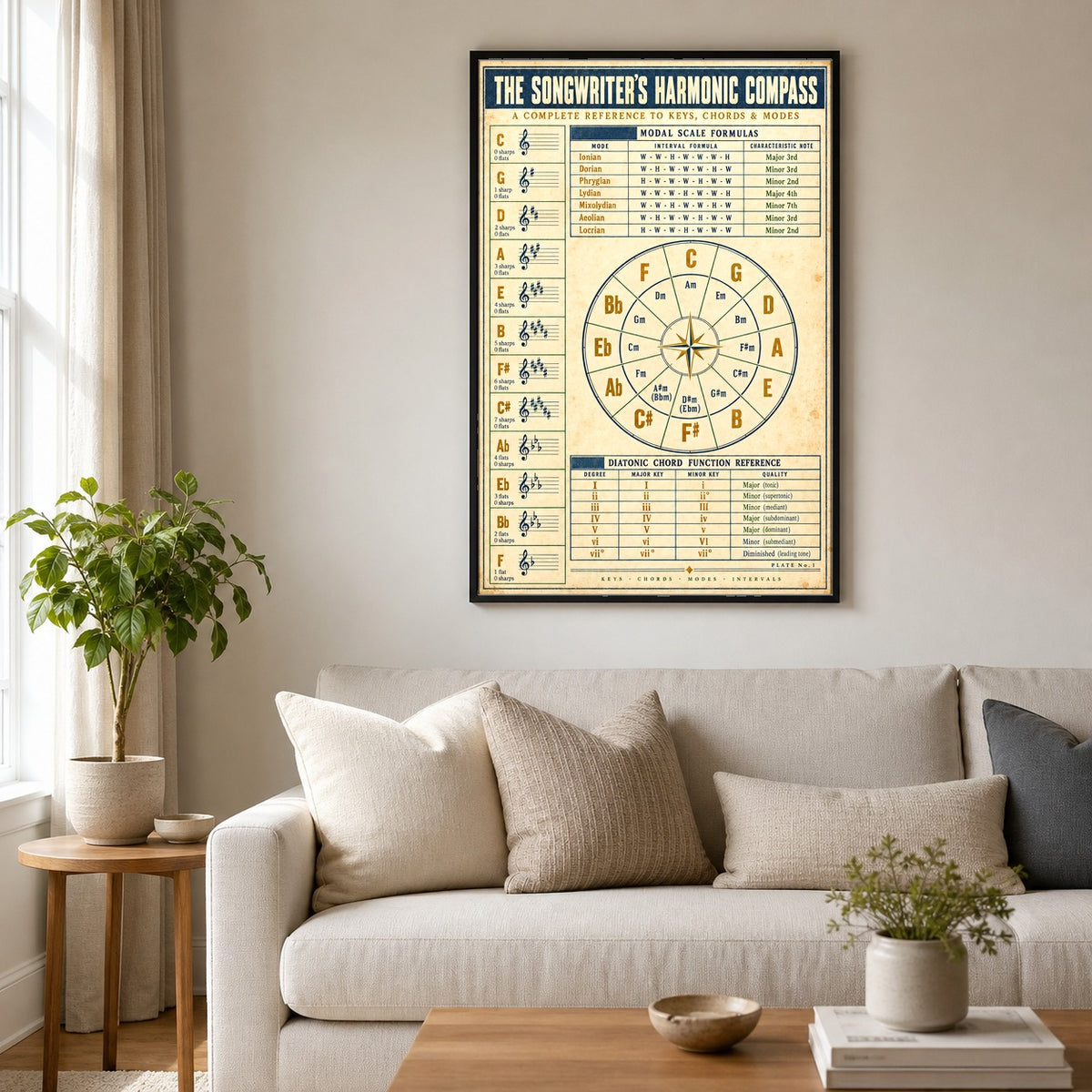 Songwriters Harmonic Compass Poster, Music Theory Studio Chart
