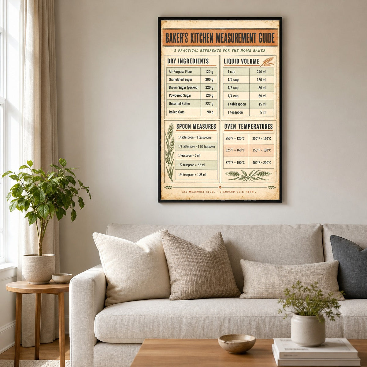 Baker Measurement Guide Poster, Kitchen Conversion Art Print