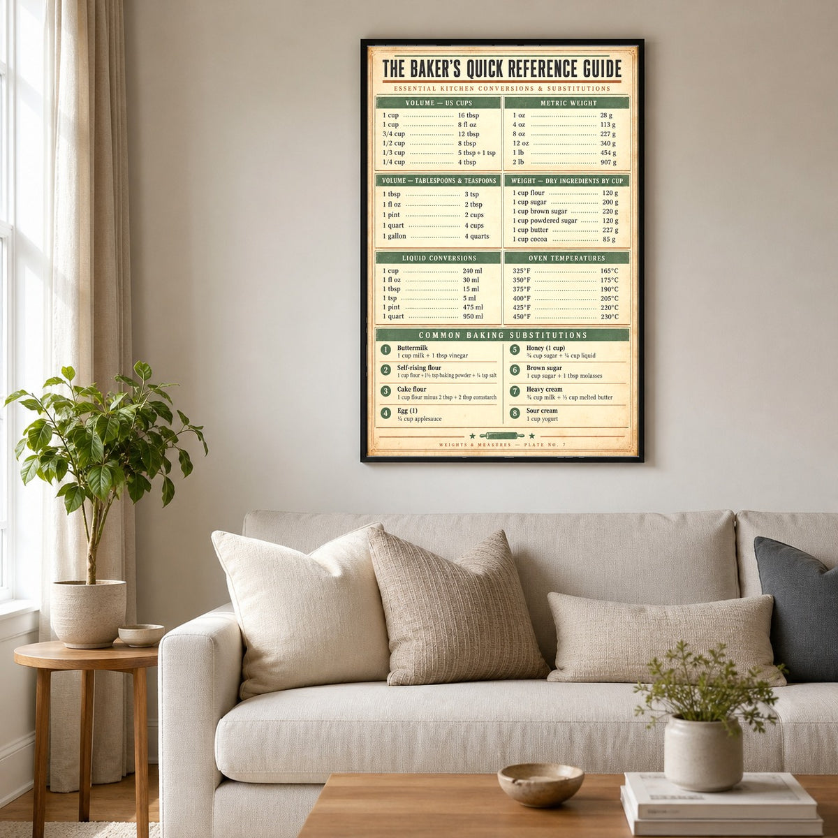 Vintage Baker Measurement and Ratio Reference Kitchen Poster