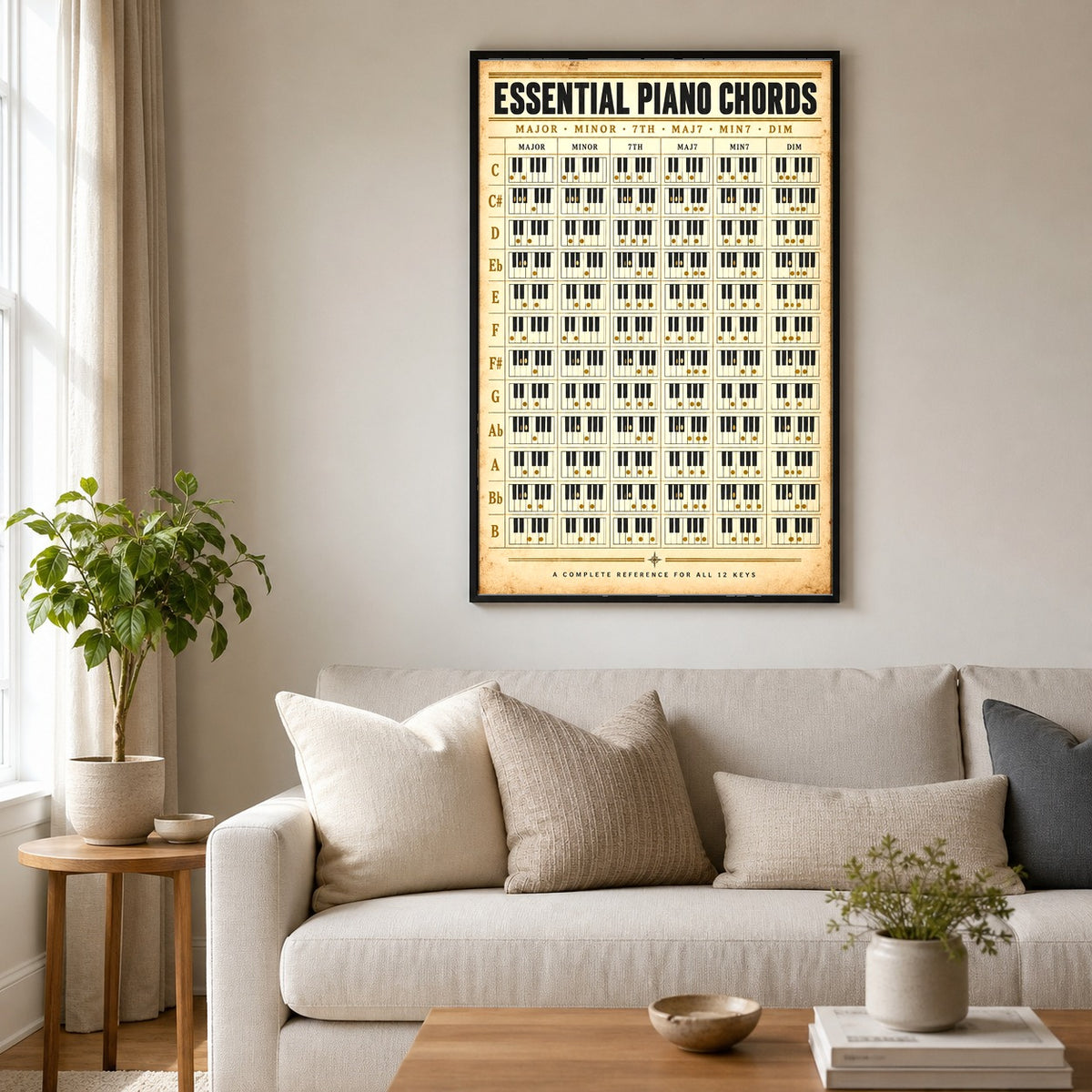 Essential Piano Chords Reference Chart Poster, Music Studio Wall Art