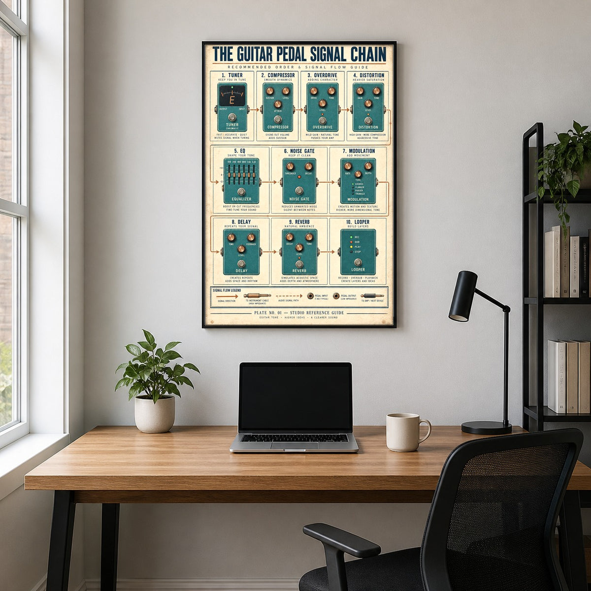 Guitar Pedal Signal Chain Reference Chart Poster