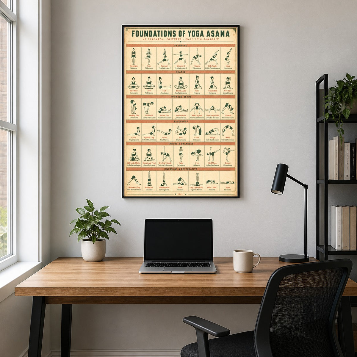 Foundations of Yoga Asana Poster, Reference Chart for Studio Decor
