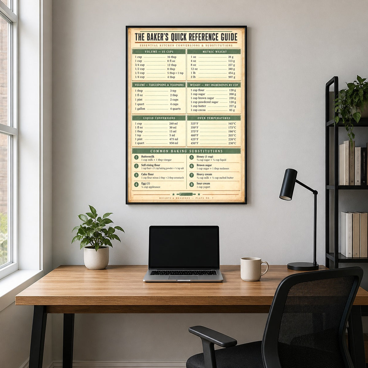 Vintage Baker Measurement and Ratio Reference Kitchen Poster