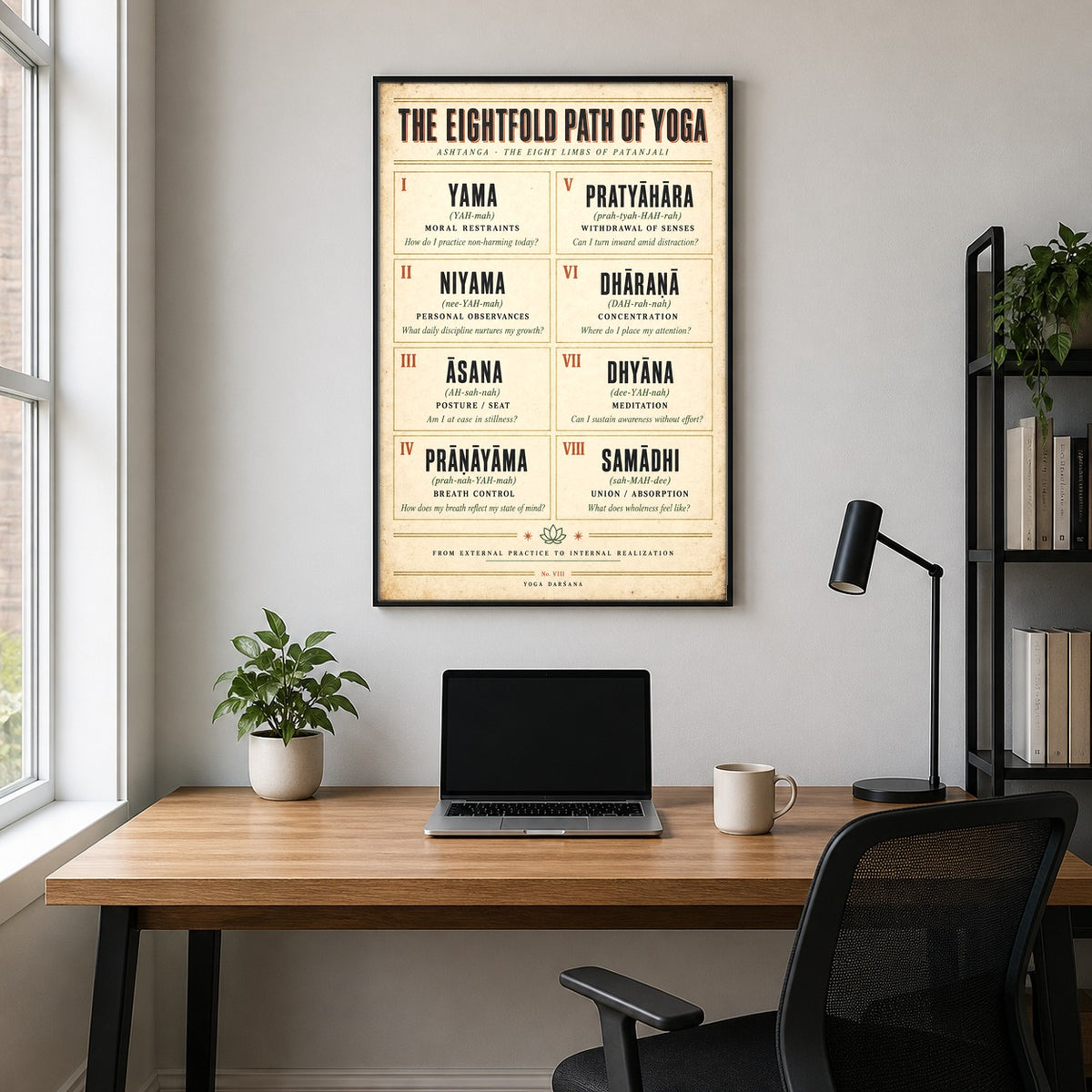 Eightfold Path of Yoga Philosophy Reference Chart Art Poster