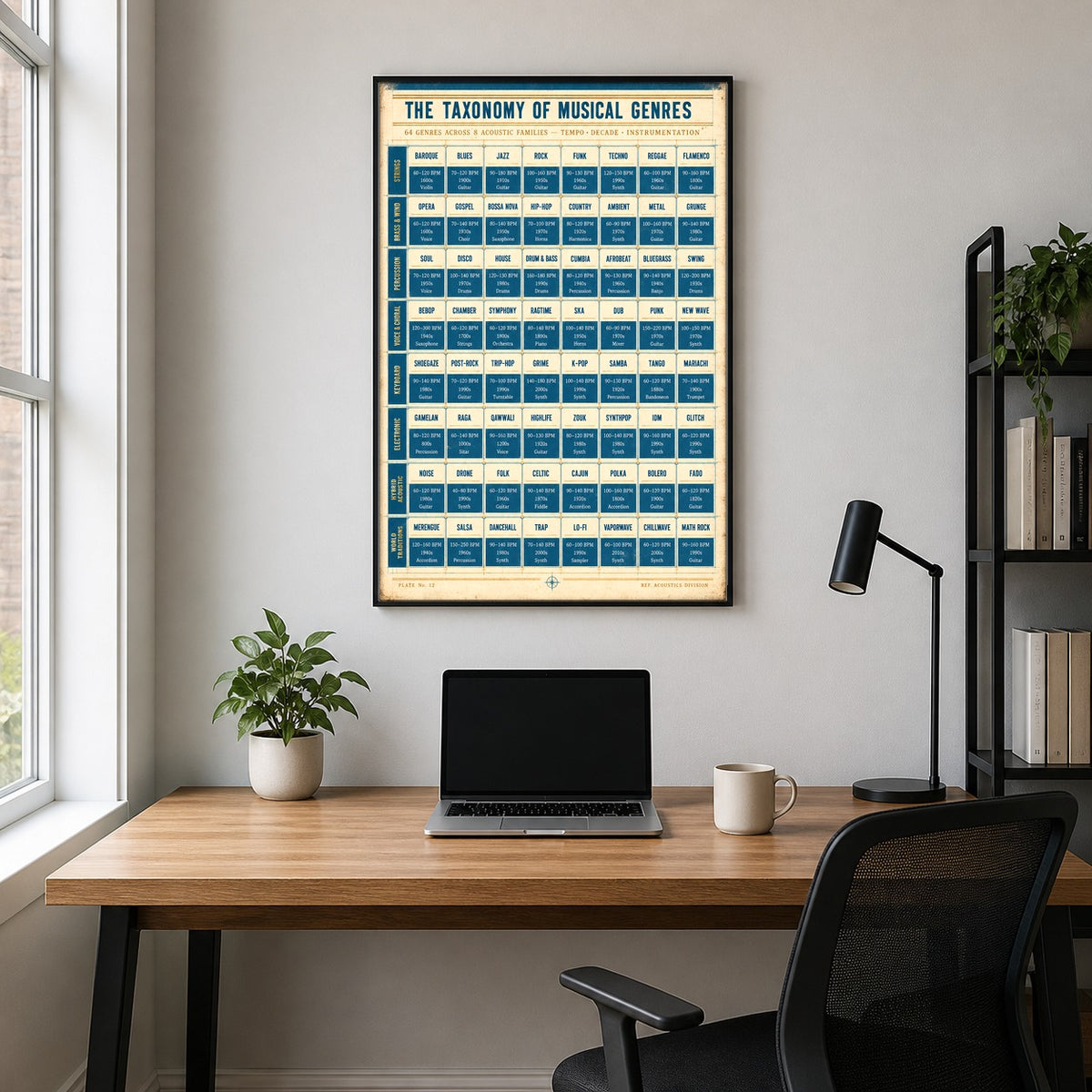 Taxonomy of Musical Genres Poster, Sound and Rhythm Chart Print